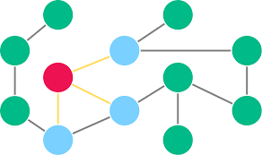 Graph Database
